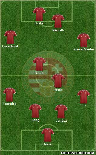 Hungary 4-4-2 football formation