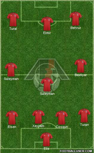 Azerbaijan 4-3-3 football formation