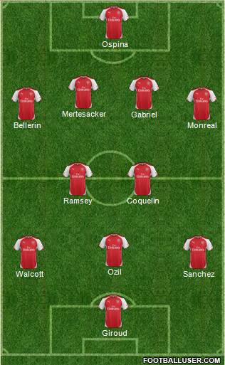 Arsenal 4-2-4 football formation