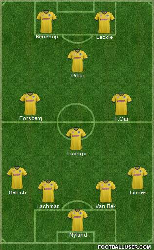 Central Coast Mariners 4-2-2-2 football formation