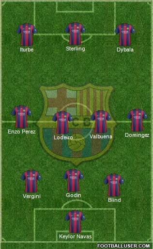 F.C. Barcelona 3-4-3 football formation