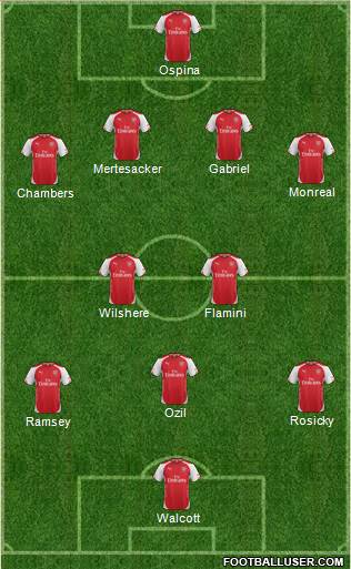 Arsenal 4-2-3-1 football formation