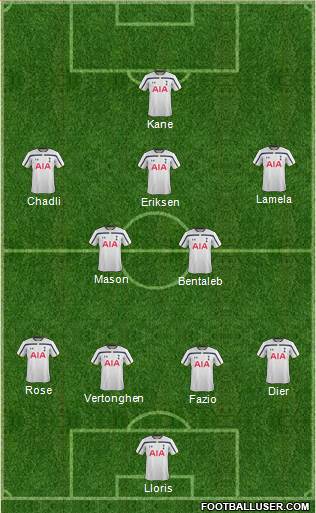 Tottenham Hotspur 4-1-3-2 football formation