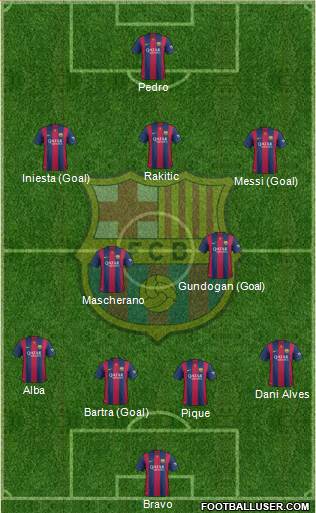 F.C. Barcelona 4-2-3-1 football formation