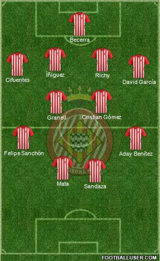 F.C. Girona 4-4-2 football formation