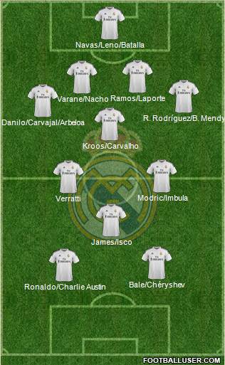 Real Madrid C.F. 4-4-2 football formation