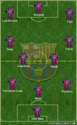 F.C. Barcelona 3-4-3 football formation