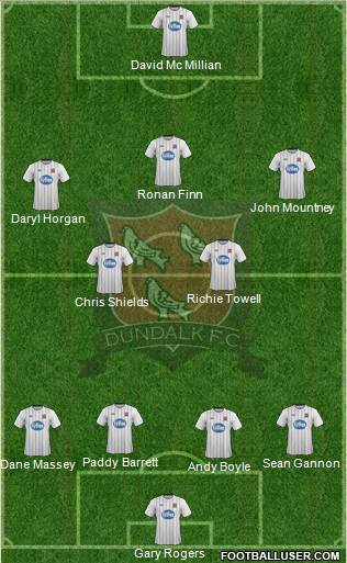 Dundalk F.C. 4-2-3-1 football formation