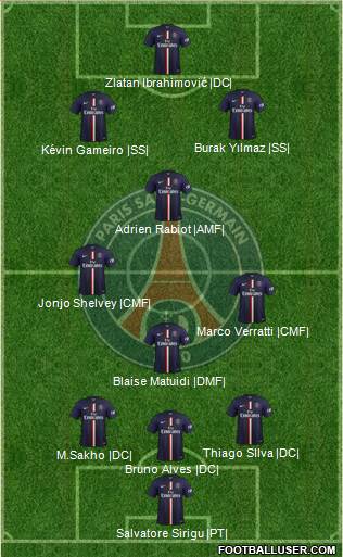 Paris Saint-Germain 4-2-4 football formation