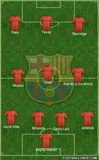 F.C. Barcelona 4-3-3 football formation