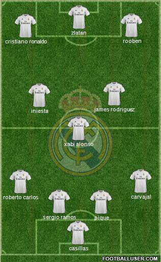 Real Madrid C.F. 4-3-3 football formation