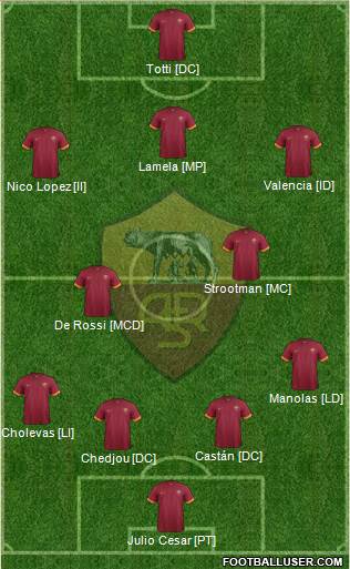 AS Roma 4-2-3-1 football formation