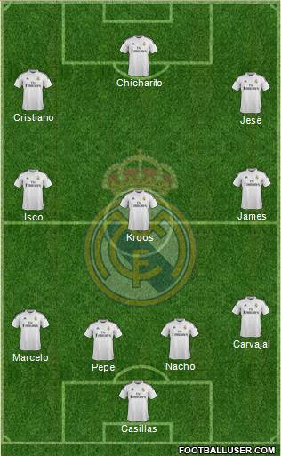 Real Madrid C.F. 4-3-3 football formation