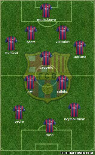 F.C. Barcelona 4-3-3 football formation