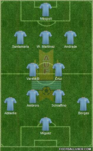 Uruguay 3-4-3 football formation