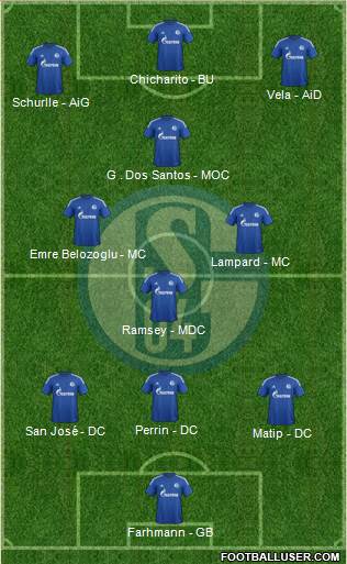 FC Schalke 04 3-4-3 football formation