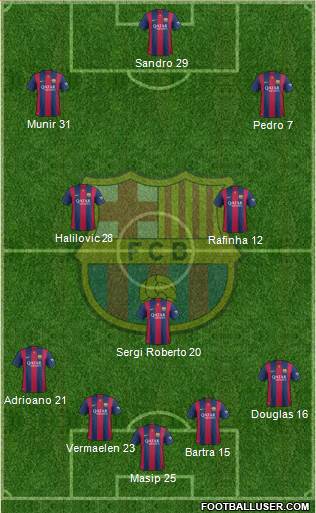 F.C. Barcelona 4-3-3 football formation