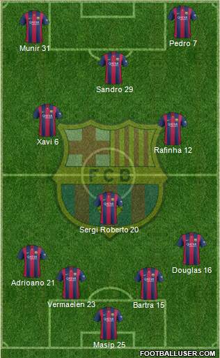 F.C. Barcelona 4-3-3 football formation