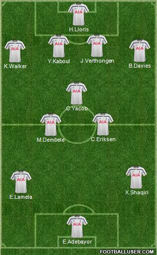 Tottenham Hotspur 4-3-3 football formation