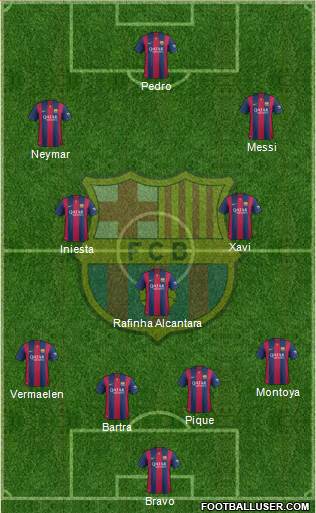 F.C. Barcelona 4-3-3 football formation