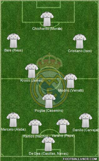 Real Madrid C.F. 4-3-3 football formation