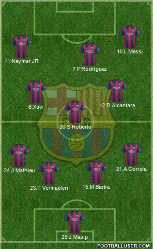 F.C. Barcelona 4-3-3 football formation