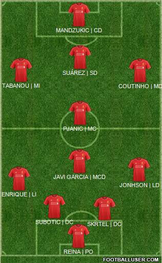 Liverpool 4-2-2-2 football formation