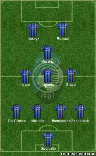Atalanta 4-3-1-2 football formation