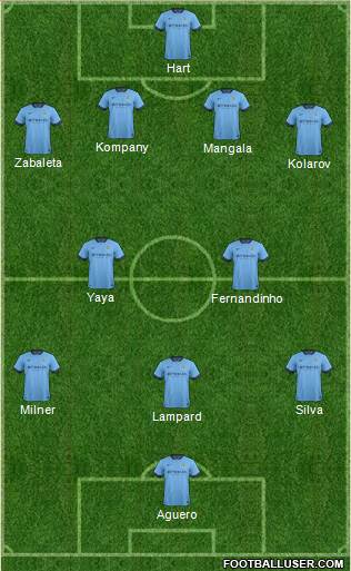 Manchester City 4-2-3-1 football formation