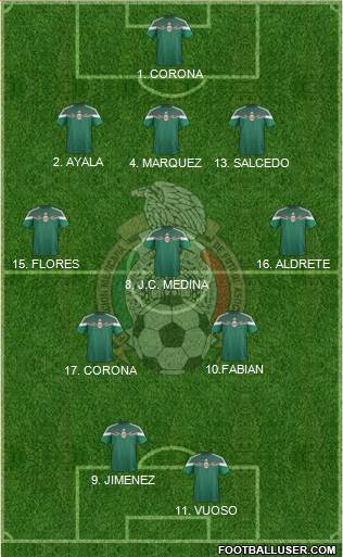 Mexico 3-5-2 football formation