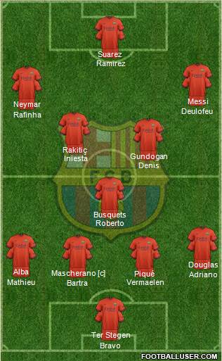 F.C. Barcelona 4-3-3 football formation