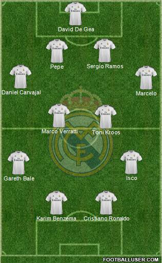 Real Madrid C.F. 4-4-2 football formation