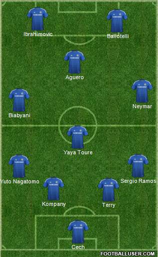 Chelsea 4-3-1-2 football formation
