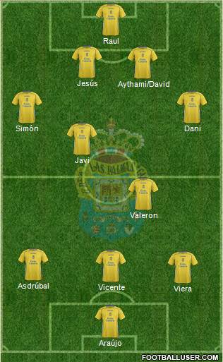 U.D. Las Palmas S.A.D. 4-2-3-1 football formation