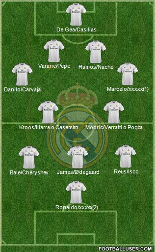 Real Madrid C.F. 4-2-3-1 football formation