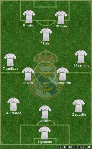 Real Madrid C.F. 3-4-3 football formation