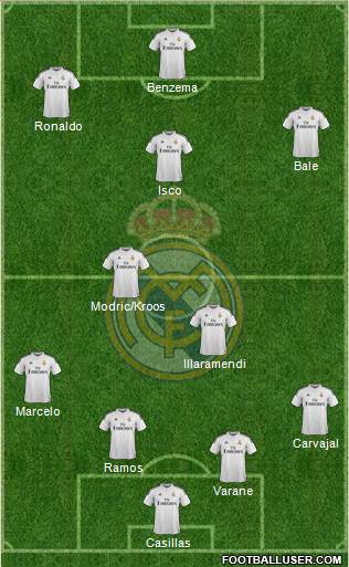 Real Madrid C.F. 4-2-3-1 football formation