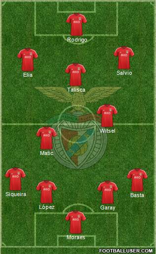 Sport Lisboa e Benfica - SAD 4-3-2-1 football formation