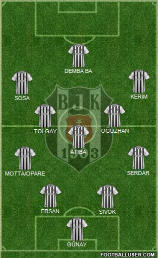 Besiktas JK 4-5-1 football formation