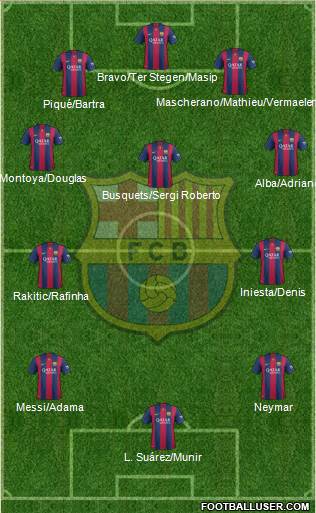 F.C. Barcelona 4-3-3 football formation