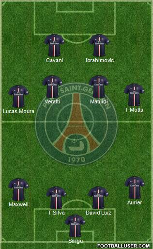 Paris Saint-Germain 4-4-2 football formation