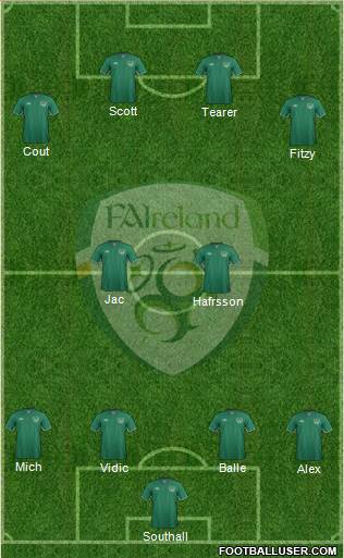 Ireland 4-2-4 football formation