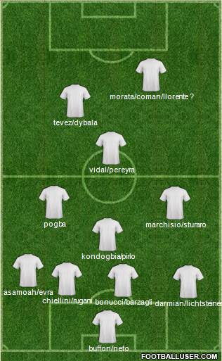 Champions League Team 4-3-1-2 football formation