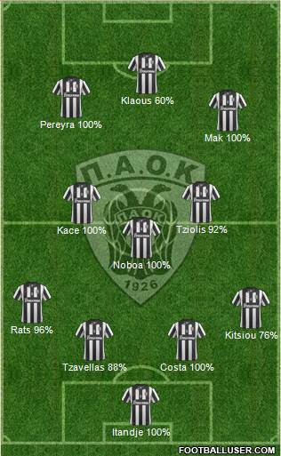 AS PAOK Salonika 4-3-3 football formation