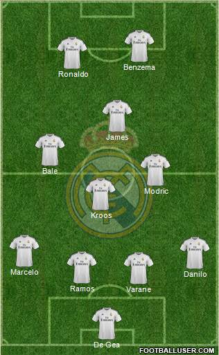 Real Madrid C.F. 4-4-2 football formation