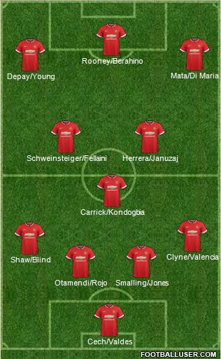 Manchester United 4-3-3 football formation