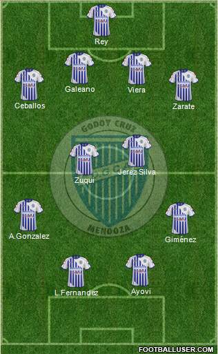 Godoy Cruz Antonio Tomba 4-2-1-3 football formation