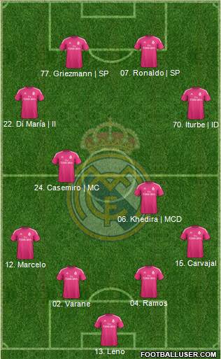 Real Madrid C.F. 4-4-2 football formation