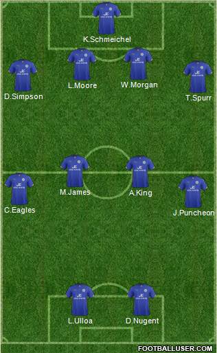 Leicester City 4-4-2 football formation