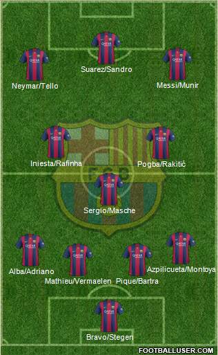 F.C. Barcelona 4-3-3 football formation